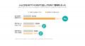 【夏の帰省ホンネ調査】義実家への帰省、夫婦で相談し 【夏の帰省ホンネ調査】義実家への帰省、夫婦で相談し