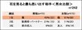～8月7日「花の日」に『花と人生の記憶調査』を発表～