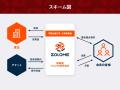 新・不動産クラウドファンディング「ZOLOME」がサービ 新・不動産クラウドファンディング「ZOLOME」がサービ
