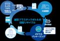 メビウスパッケージング
業務用減容プラスチッutf-8 メビウスパッケージング
業務用減容プラスチッutf-8