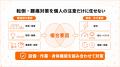 【転倒・腰痛・通勤災害対策を職場へ】安全衛生運動プ