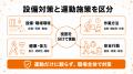【転倒・腰痛・通勤災害対策を職場へ】安全衛生運動プ