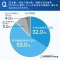 チャイルドシート、85.0%が「日本製」「自社工場生産