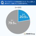 チャイルドシート、85.0%が「日本製」「自社工場生産