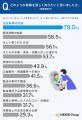 チャイルドシート、85.0%が「日本製」「自社工場生産