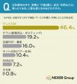 広告がきっかけで購入・利用した経験がある人は25.0％