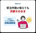 EC一元管理システム「GoQSystem」、手作業のCSVデータ