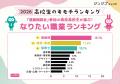 進路相談会で現役高校生に聞いた「なりたい職業」2026