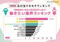 進路相談会で現役高校生に聞いた「なりたい職業」2026