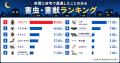 【500人調査】害虫・害獣との遭遇、そのときとっutf-8 【500人調査】害虫・害獣との遭遇、そのときとっutf-8
