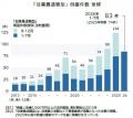 従業員「退職」で倒産、5年連続で増加 過去最多ペー 従業員「退職」で倒産、5年連続で増加 過去最多ペー