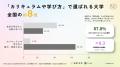 「偏差値」より「学び方」で大学を選ぶ。Co-Innovatio