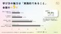 「偏差値」より「学び方」で大学を選ぶ。Co-Innovatio