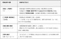 ワタミ、メビウスパッケージング様の業務用減容プラス ワタミ、メビウスパッケージング様の業務用減容プラス