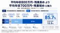 「年収100万円減」でも残業短めを選ぶ人が85.7%!377 「年収100万円減」でも残業短めを選ぶ人が85.7%!377