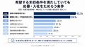 「年収100万円減」でも残業短めを選ぶ人が85.7%!377 「年収100万円減」でも残業短めを選ぶ人が85.7%!377