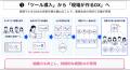 Ubie 医療機関事業本部長 西村が、Google Cloud Next Ubie 医療機関事業本部長 西村が、Google Cloud Next