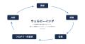 オーケーウェブとJINEN、「ありがとうラボ」を設立