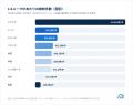 1日に約873万回、1秒あたり約101回のサイバー攻utf-8 1日に約873万回、1秒あたり約101回のサイバー攻utf-8