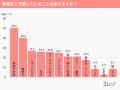 約半数が「今年の夏は帰省しない」と回答！夫婦別々の