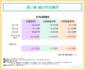 未就学児の習い事率が6割超、費用は8年で年間5utf-8 未就学児の習い事率が6割超、費用は8年で年間5utf-8