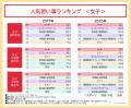 未就学児の習い事率が6割超、費用は8年で年間5utf-8 未就学児の習い事率が6割超、費用は8年で年間5utf-8