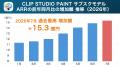 セルシス、2026年7月度の月次事業進捗レポートを公開