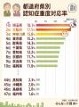 認知症の重度対応が可能な老人ホームは全国で5,428件 認知症の重度対応が可能な老人ホームは全国で5,428件