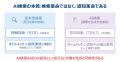 AI検索時代、「見られる競争」から「語られる競争」へ AI検索時代、「見られる競争」から「語られる競争」へ