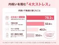 LINEギフト、結婚祝いや出産祝いのお返しに特化した「