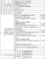 【SRSホールディングス】 株式会社京樽の株式の取得( 【SRSホールディングス】 株式会社京樽の株式の取得(