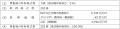 【SRSホールディングス】 株式会社京樽の株式の取得( 【SRSホールディングス】 株式会社京樽の株式の取得(