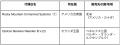 テラドローン、ドイツ最大級の産業用ドローン代理店U- テラドローン、ドイツ最大級の産業用ドローン代理店U-