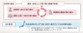 森永製菓株式会社×エスエス製薬株式会社 女性のキャリ