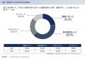 【CINC独自調査】生成AIは求職者の企業選びをどう変え 【CINC独自調査】生成AIは求職者の企業選びをどう変え