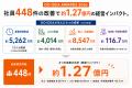 社員448件の改善で約1.27億円の経営インパクト。クラ