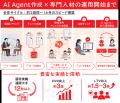 AI Agent×専門人材によりD2Cブランド・EC事業者の成長 AI Agent×専門人材によりD2Cブランド・EC事業者の成長