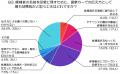 選挙カーで印象に残る情報とは?200名調査で分かった 選挙カーで印象に残る情報とは?200名調査で分かった