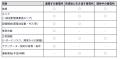 系統用蓄電所の売買マッチングの新サービス開始へ