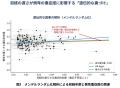 思春期特発性側弯症の重症度に「家族歴」と「初utf-8 思春期特発性側弯症の重症度に「家族歴」と「初utf-8