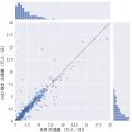 GEOTRA Activity Data、高精度な移動データ拡充で分析