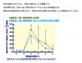 『勘違い熱中症対策』の実態が判明|夏の暑さ対策に関 『勘違い熱中症対策』の実態が判明|夏の暑さ対策に関