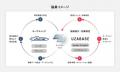 ユーソナー株式会社、株式会社ユーザベースと業務提携