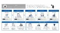 ICHICO、東北企業向けにAI検索最適化（LLMO）と価値創