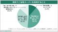 ご当地スーパー訪問、4割が「旅の隠れた楽しみ」と回
