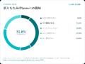 【iPhoneユーザー500人調査】折りたたみiPhone「興味 【iPhoneユーザー500人調査】折りたたみiPhone「興味