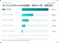 【iPhoneユーザー500人調査】折りたたみiPhone「興味 【iPhoneユーザー500人調査】折りたたみiPhone「興味