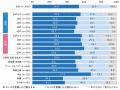【調査レポート】2026年夏レジャーの消費スタイル、男 【調査レポート】2026年夏レジャーの消費スタイル、男