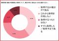 日本語教師（登録日本語教員）の学習費用は10万円未満