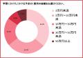 日本語教師（登録日本語教員）の学習費用は10万円未満